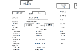 黄山讨债公司成功追回消防工程公司欠款108万成功案例